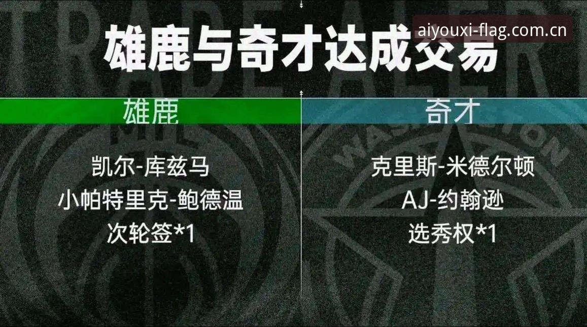 浓眉交易风波操作教程：从奇才到开拓者的数据推演指南